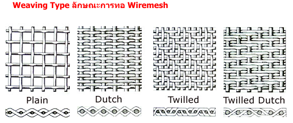 Weaving Type ลักษณะการทอ Wiremesh