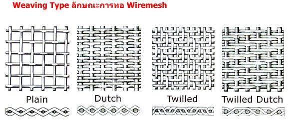 Weaving Type ลักษณะการทอ Wiremesh